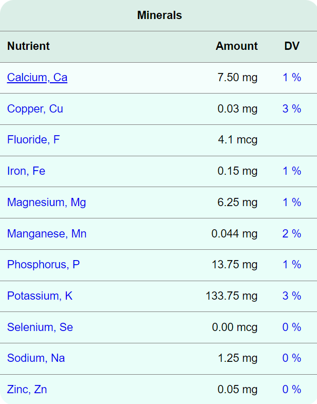 Apple Nutritional Value