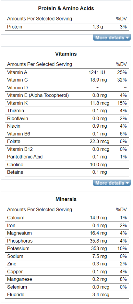 nutritional value of tomatoes