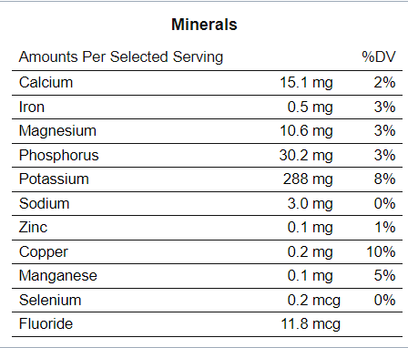 nutritional value of grapes