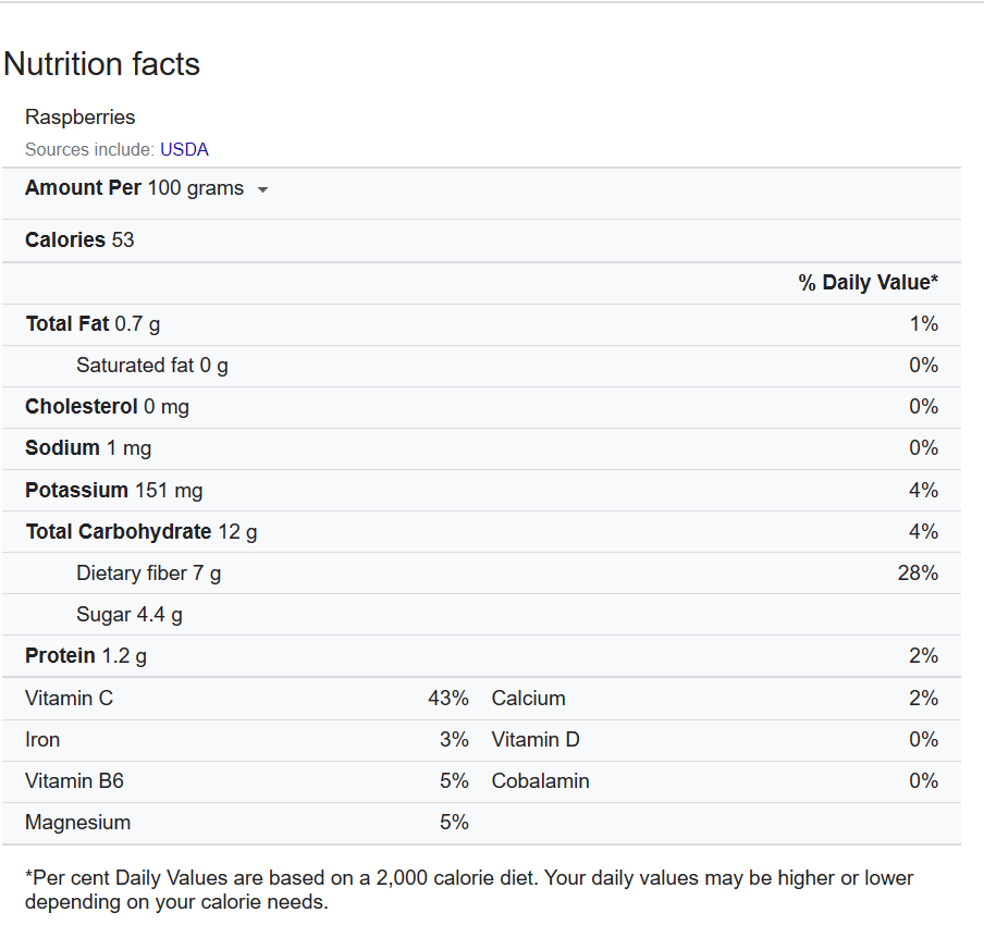 raspberries nutritional value