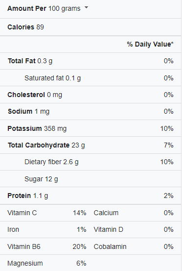 Nutritional value of banana