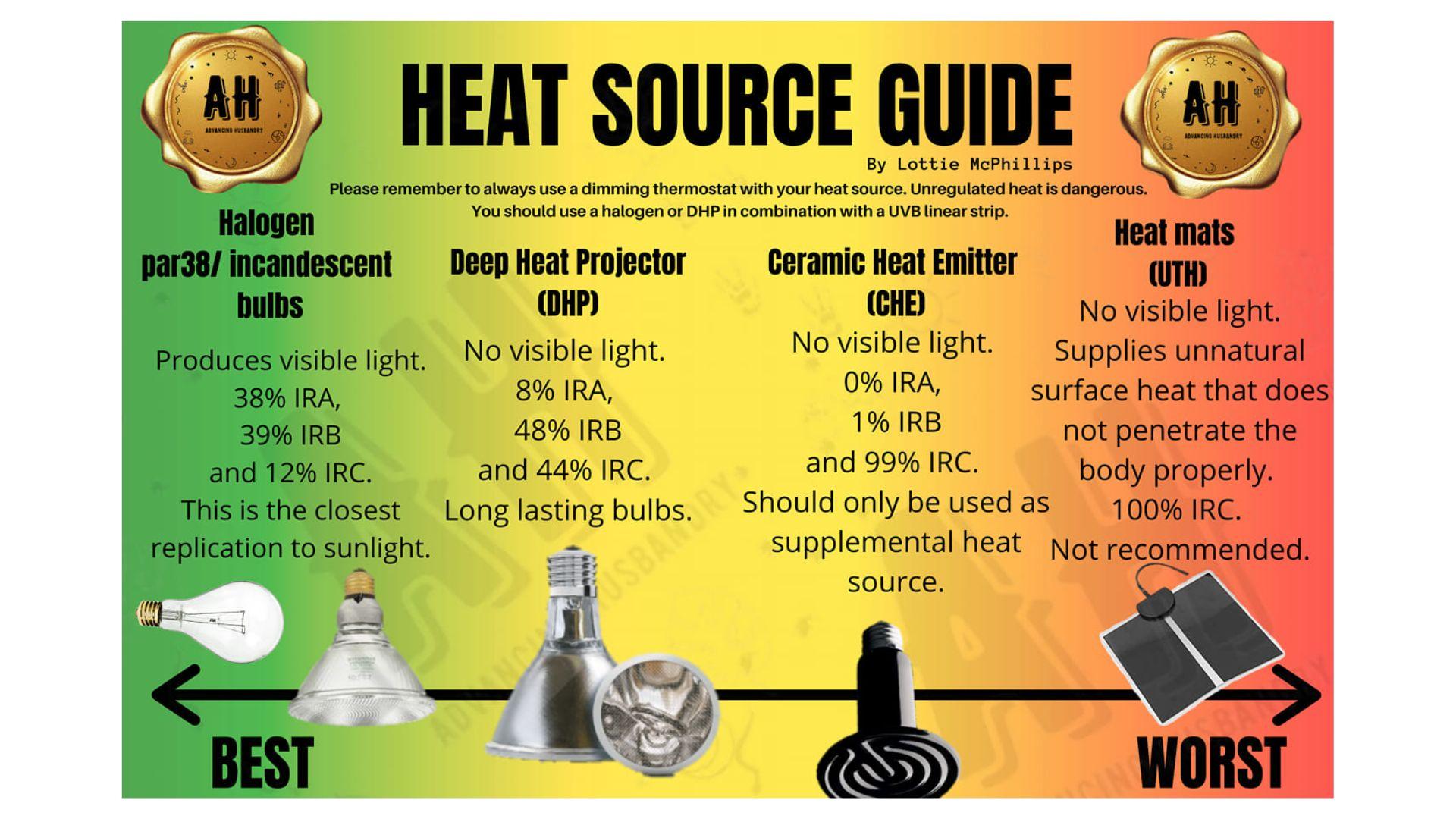 heat source guide